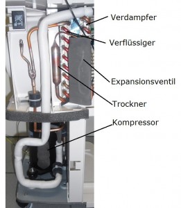 Aufbau eines Luftentfeuchters mit Külsystem (Kondenstrockner)