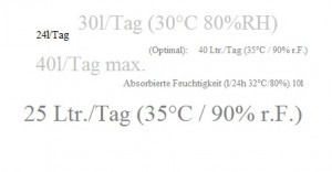oft sind die technischen Daten verwirrend